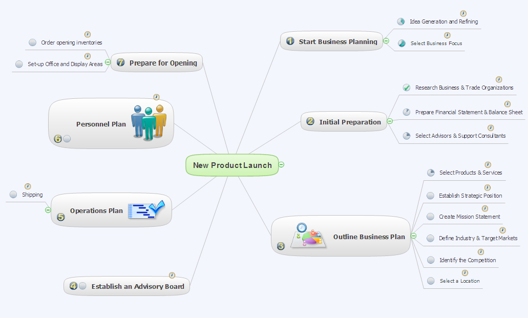 Mind Mapping In Brainstorming